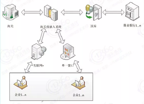 海关新一代支付系统.png