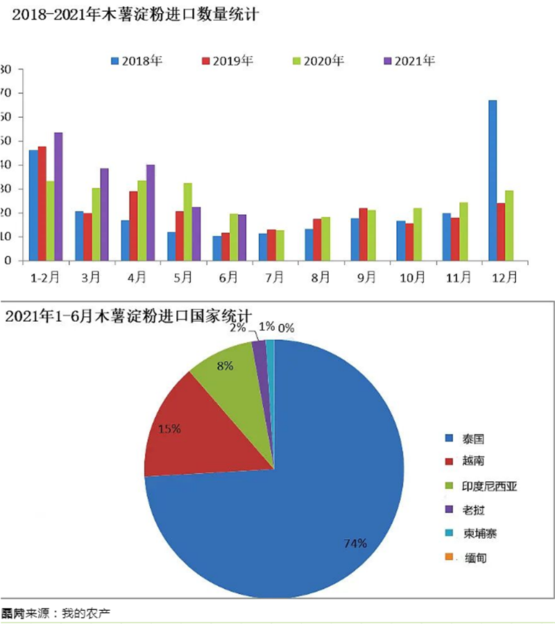 木薯淀粉报关公司.png